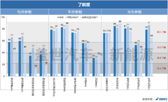 威爾森研究：新能源車用戶滿意度和參數認知需求如何？