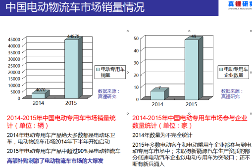 墨柯：電動物流車海外市場不樂觀 國內市場空間也不大