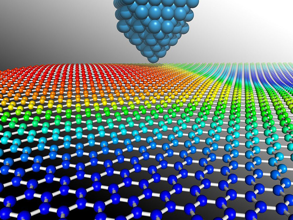 專家預測石墨烯2018年將迎來產業爆發點
