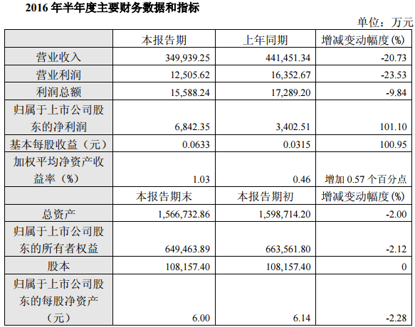 廈門鎢業 廈門鎢業