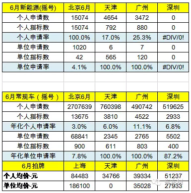 乘聯(lián)會(huì):2016年6月新能源乘用車銷3.4萬(wàn)增1.6倍 乘聯(lián)會(huì):2016年6月新能源乘用車銷3.4萬(wàn)增1.6倍