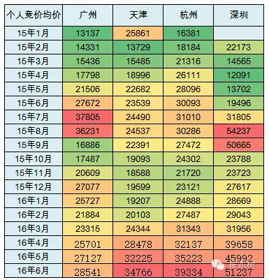 乘聯(lián)會(huì):2016年6月新能源乘用車銷3.4萬(wàn)增1.6倍 乘聯(lián)會(huì):2016年6月新能源乘用車銷3.4萬(wàn)增1.6倍
