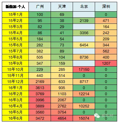 乘聯(lián)會(huì):2016年6月新能源乘用車銷3.4萬(wàn)增1.6倍 乘聯(lián)會(huì):2016年6月新能源乘用車銷3.4萬(wàn)增1.6倍