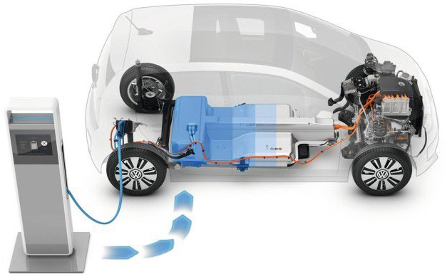 電動(dòng)汽車(chē)