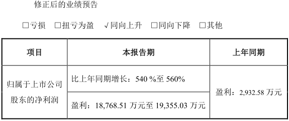 天賜材料中報業績預增540%-560% 天賜材料中報業績預增540%-560%