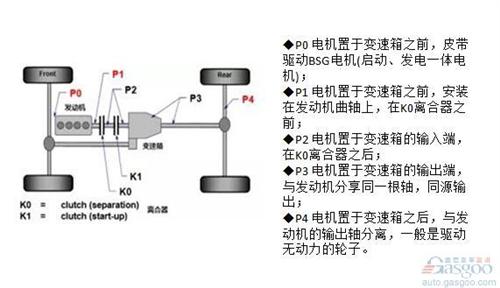 混動技術路線中  你對“P2”了解有多少？