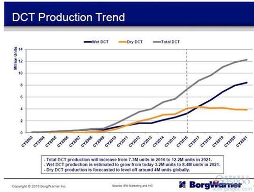 混動技術路線中  你對“P2”了解有多少？