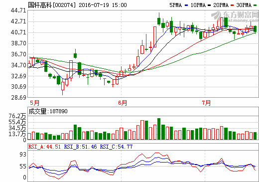 國軒高科 國軒高科