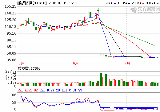 鵬輝能源:7.3億元募資投向4.71億安時動力電池項目 鵬輝能源:7.3億元募資投向4.71億安時動力電池項目