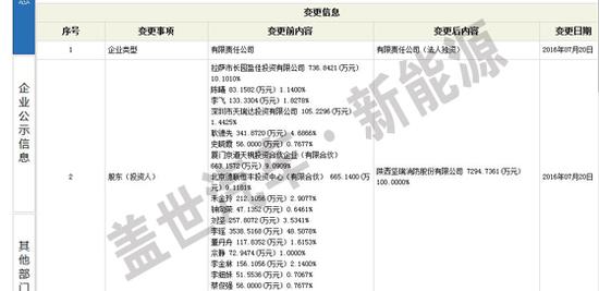 喜大普奔,李瑤賣沃特瑪電池獲益超過26億
