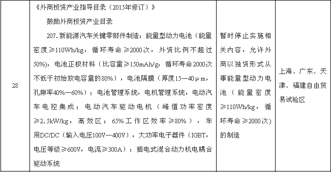 國(guó)務(wù)院：外商可獨(dú)資制造新能源汽車動(dòng)力電池等領(lǐng)域