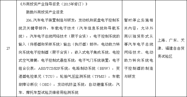 國(guó)務(wù)院：外商可獨(dú)資制造新能源汽車動(dòng)力電池等領(lǐng)域