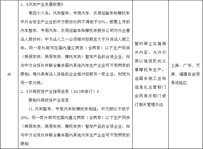 國(guó)務(wù)院：外商可獨(dú)資制造新能源汽車動(dòng)力電池等領(lǐng)域