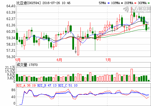 1469501587306209.png 比亞迪.png