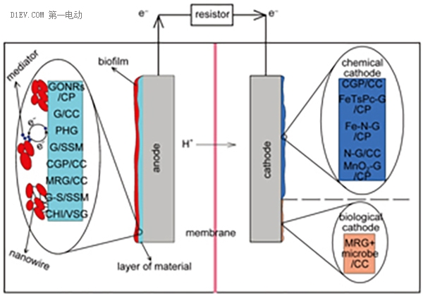 東旭光電復牌首跌 “烯王”石墨烯基鋰電池兩年內無法量產