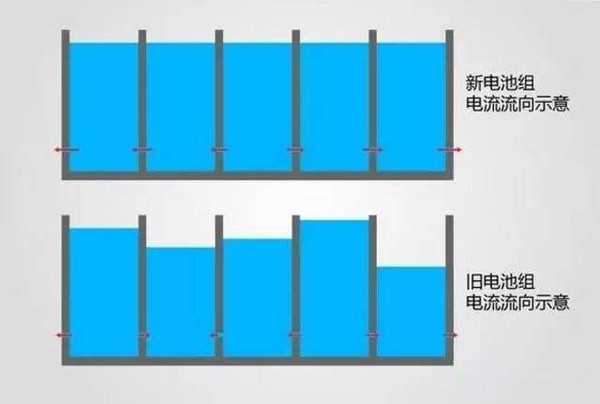 電動汽車也不環保？動力電池回收如何打破瓶頸