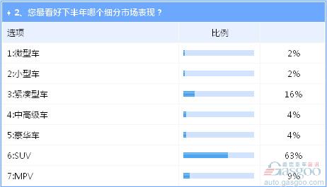 下半年車市危機并存 新能源產(chǎn)業(yè)風(fēng)波致70萬目標(biāo)存疑