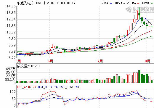 1470190906557521.png 東旭光電東旭光電.png