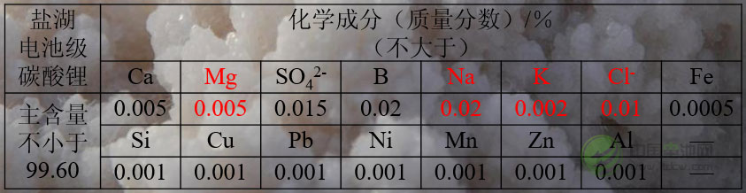 李健:鹽湖生產電池級碳酸鋰關鍵技術分析 李健:鹽湖生產電池級碳酸鋰關鍵技術分析