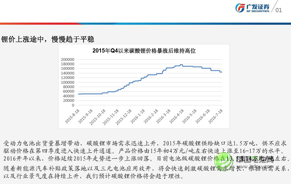 三湖一礦主導碳酸鋰供給 鋰價將趨于理性 