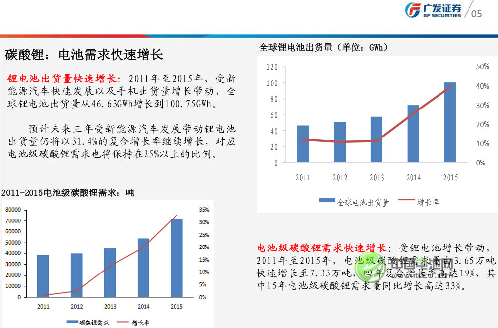 三湖一礦主導碳酸鋰供給 鋰價將趨于理性 