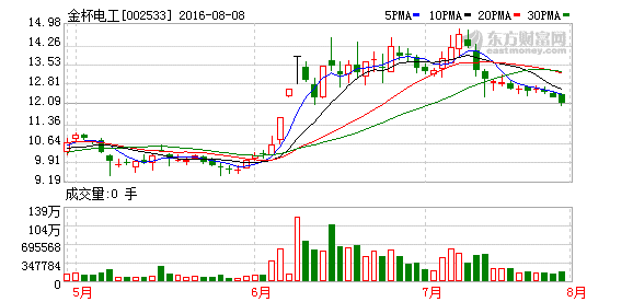 金杯電工 金杯電工
