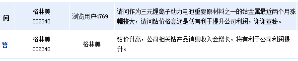格林美:鈷價升高 將有利于公司利潤提升 格林美:鈷價升高 將有利于公司利潤提升
