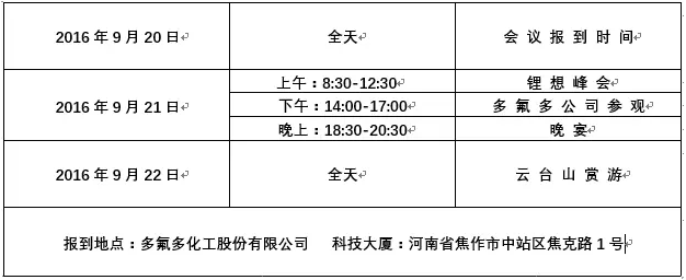 多氟多新能源:“中國新能源全產(chǎn)業(yè)鏈鋰想峰會(huì)”通知 多氟多新能源:“中國新能源全產(chǎn)業(yè)鏈鋰想峰會(huì)”通知