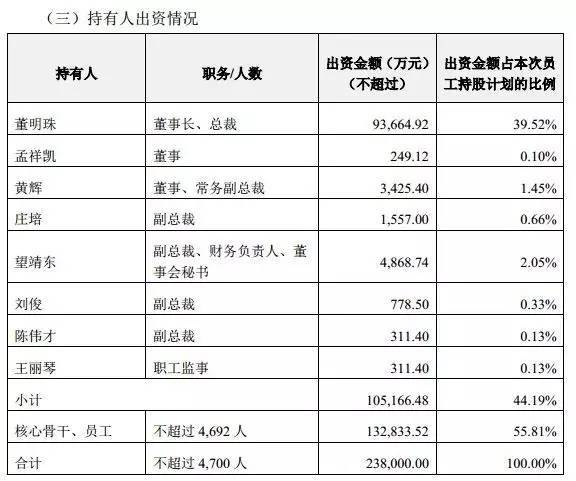  格力35條公告刷屏！董明珠130億收購銀隆