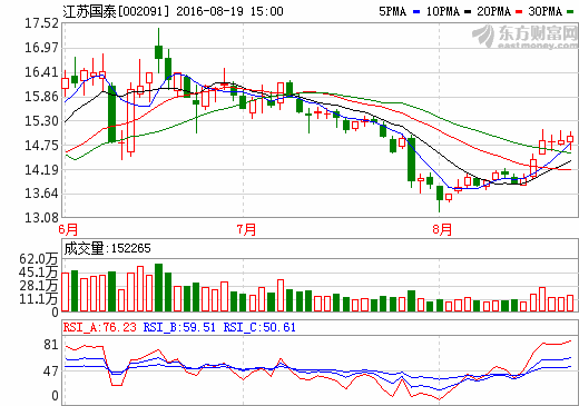 江蘇國泰 江蘇國泰