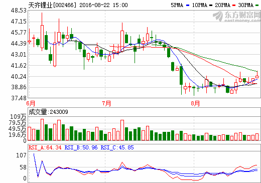 天齊鋰業 天齊鋰業