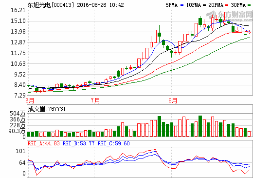 投資5億元 全球首條石墨烯基鋰電池生產線落戶泰州 投資5億元 全球首條石墨烯基鋰電池生產線落戶泰州