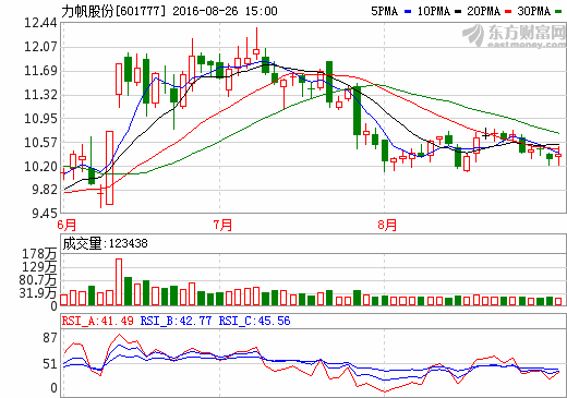 力帆股份 力帆股份