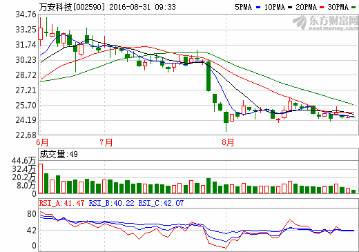萬安科技:公司智能駕駛系統產品將在2018年批量配套 萬安科技:公司智能駕駛系統產品將在2018年批量配套
