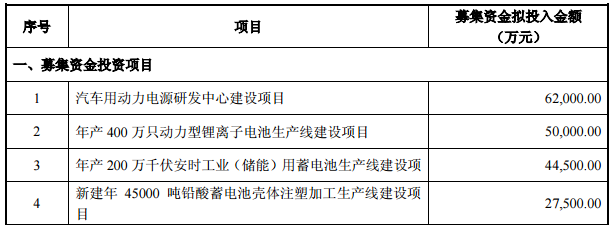 中國動(dòng)力：上半年?duì)I收94.50億元 同比增長1.68%