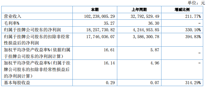 星城石墨 星城石墨