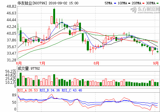 華友鈷業(yè) 華友鈷業(yè)