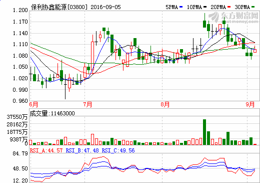  解析保利協(xié)鑫10億元收購美國光伏巨頭 開辟單晶硅新天地