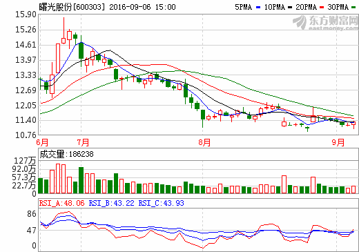 曙光股份 曙光股份
