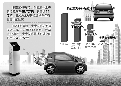 財(cái)政部公布檢查結(jié)果重罰違規(guī)企業(yè)  對(duì)新能源汽車騙補(bǔ)“亮劍”    