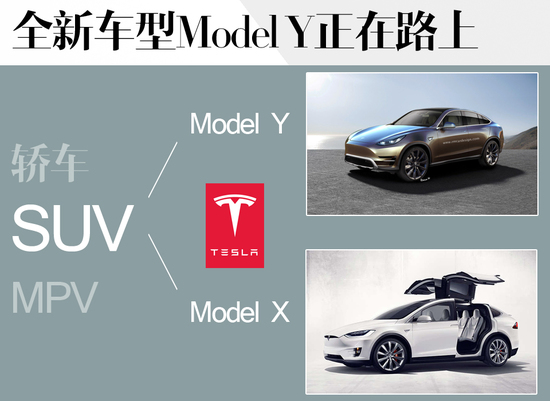 特斯拉在華迅速布局 已開22家體驗(yàn)中心