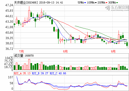 天齊鋰業 天齊鋰業