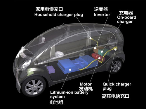 我國純電動乘用車主要電機類型市場分析及性能對比
