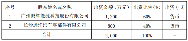 鵬輝能源 鵬輝能源