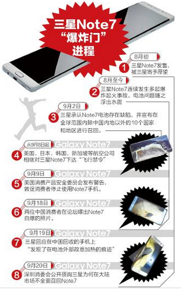 三星Note7手機
