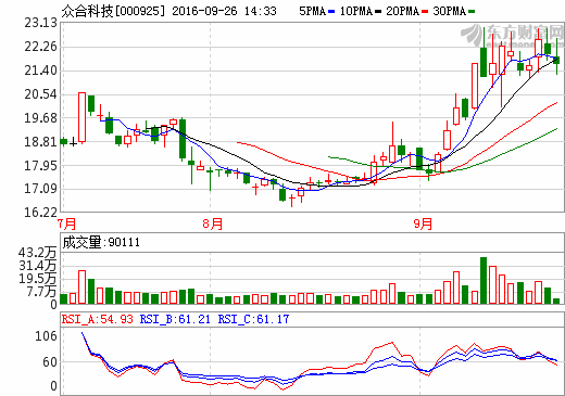 眾合科技將與比亞迪深度合作 共同拓展“無人駕駛”市場 眾合科技將與比亞迪深度合作 共同拓展“無人駕駛”市場