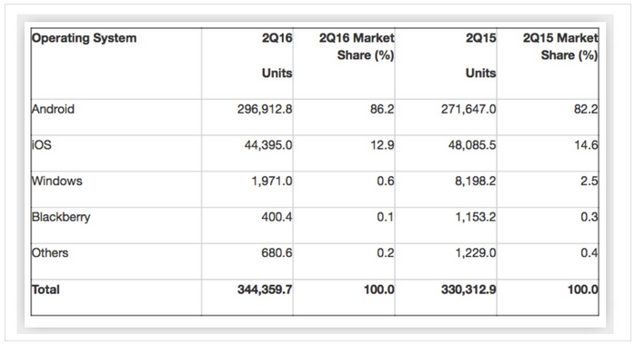 一個時代的結束！ 黑莓宣布停止手機生產(chǎn)