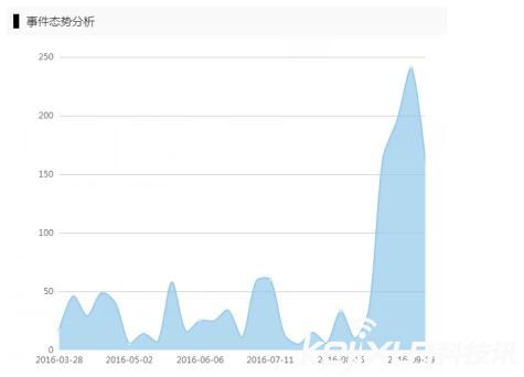 可折疊便攜式無人機頻頻發布 是否會迎來第二春? 可折疊便攜式無人機頻頻發布 是否會迎來第二春?