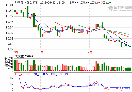 力帆股份 力帆股份