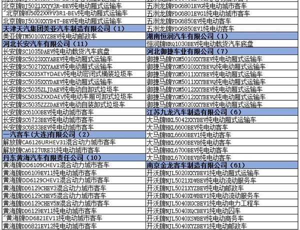 為何工信部在288批新車公告中暫停生產了多達1617款車型? 為何工信部在288批新車公告中暫停生產了多達1617款車型?